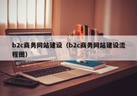 b2c商务网站建设（b2c商务网站建设流程图）